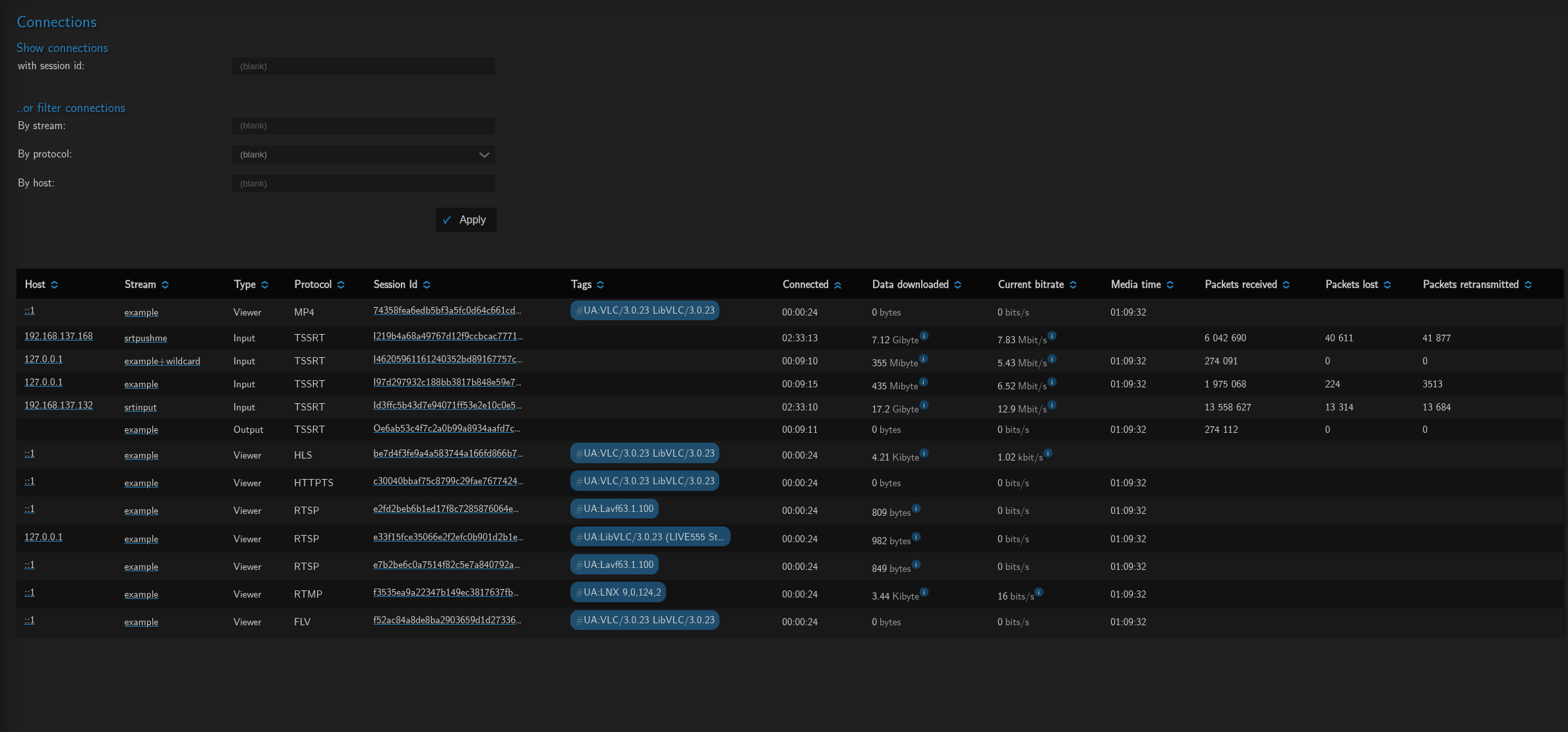 Picture of the connections panel