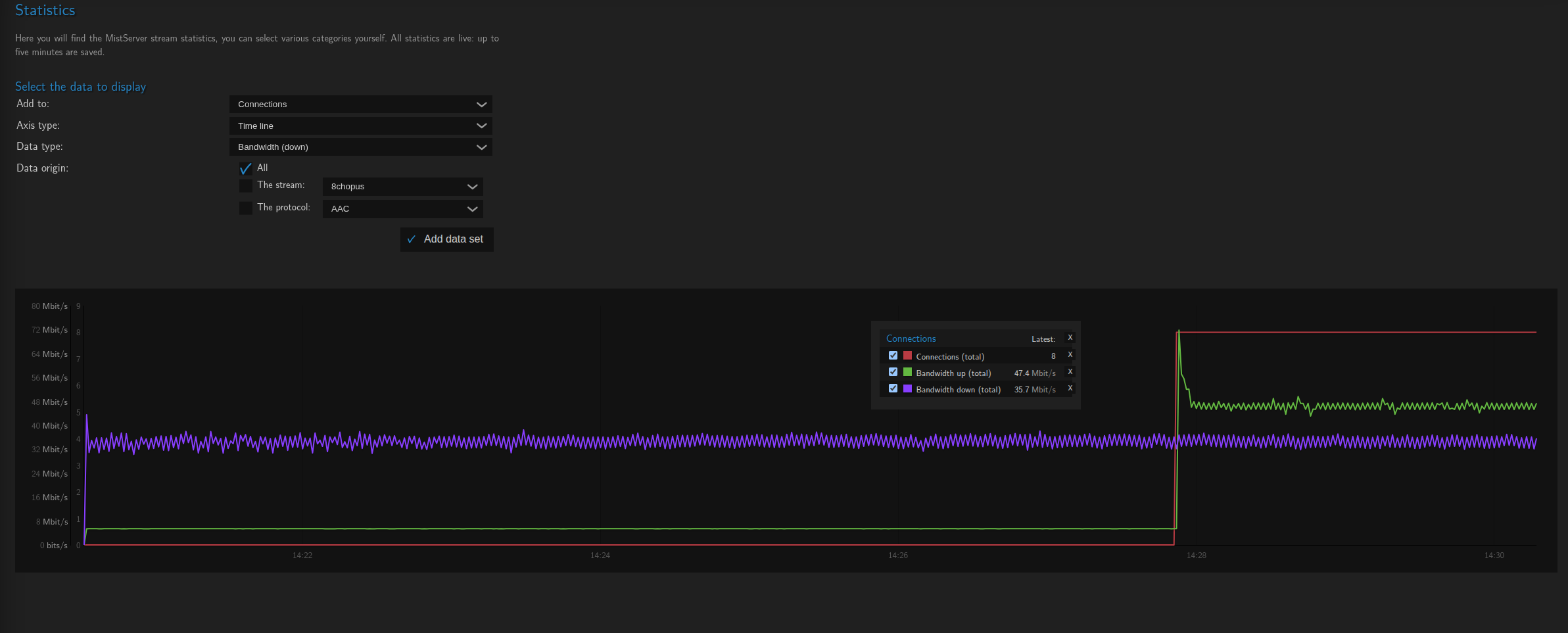 Picture of the statistics panel